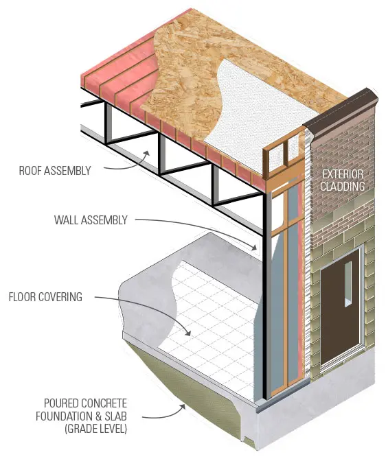 PMC-Slab-Grade permanent modular building diagram